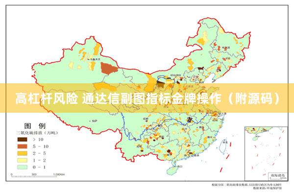 高杠杆风险 通达信副图指标金牌操作（附源码）
