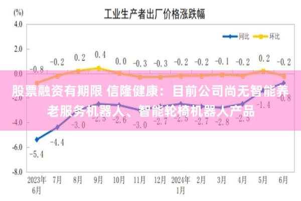 股票融资有期限 信隆健康：目前公司尚无智能养老服务机器人、智能轮椅机器人产品