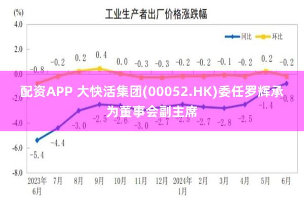配资APP 大快活集团(00052.HK)委任罗辉承为董事会副主席